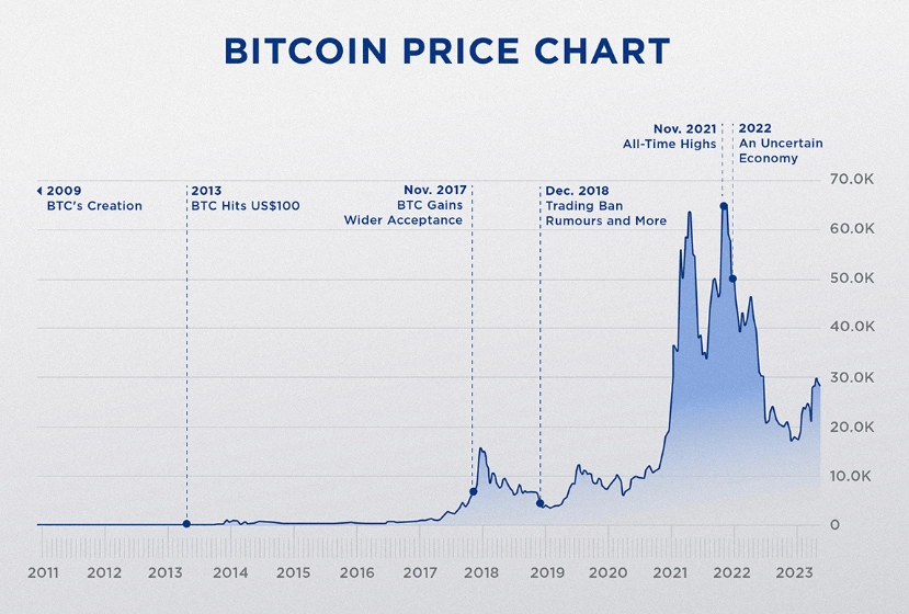 Bitcoin future outlook