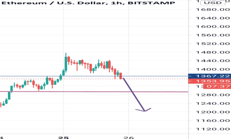 ethereum to usd converter