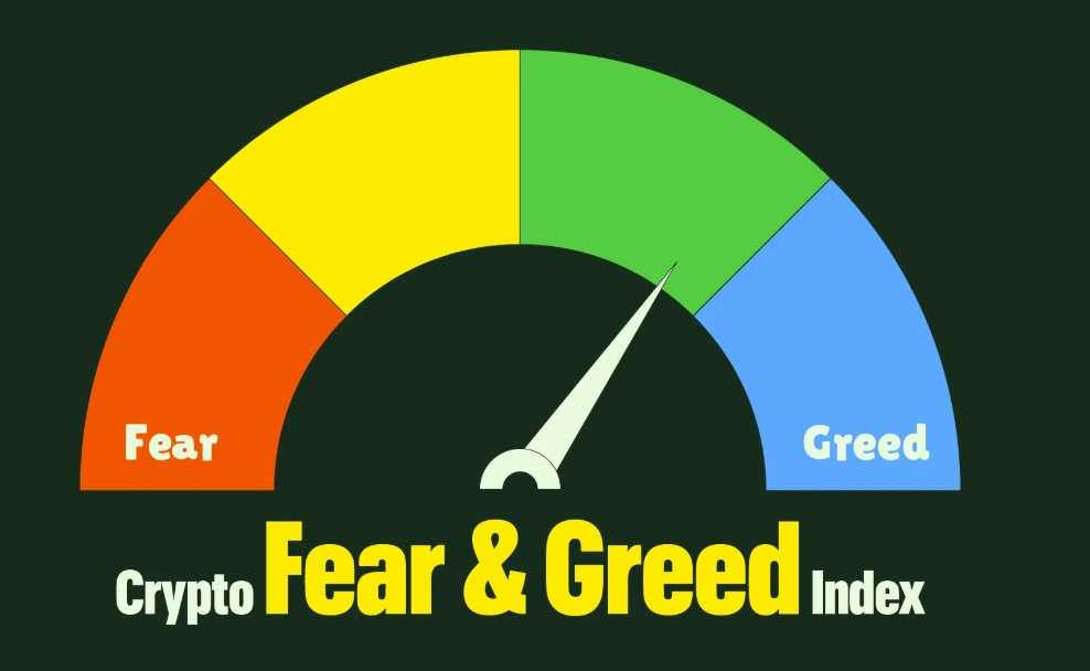 what is crypto fear and greed index