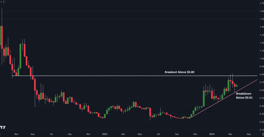cardano price