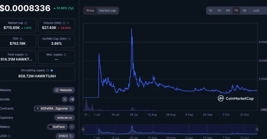 crypto market cap explained