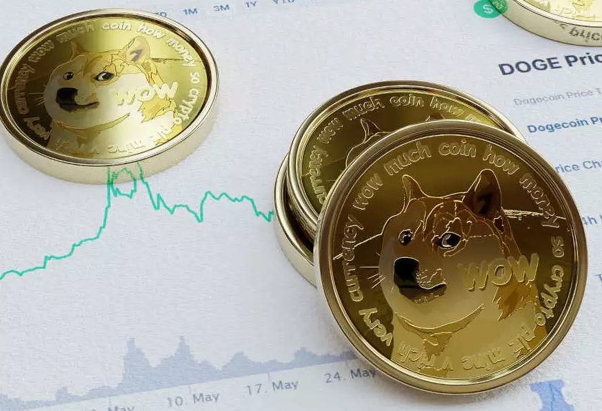 Dogecoin market trends