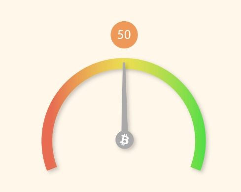 fear and greed index today