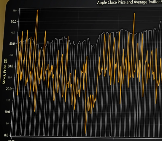 market sentiment indicators