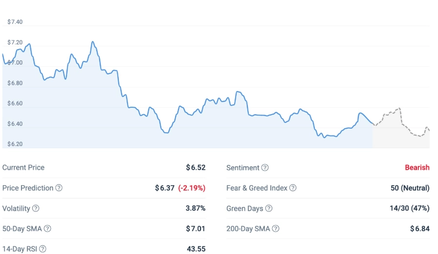LINK price prediction 2025
