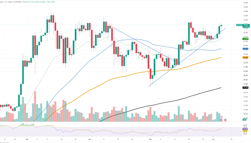 crypto market sentiment