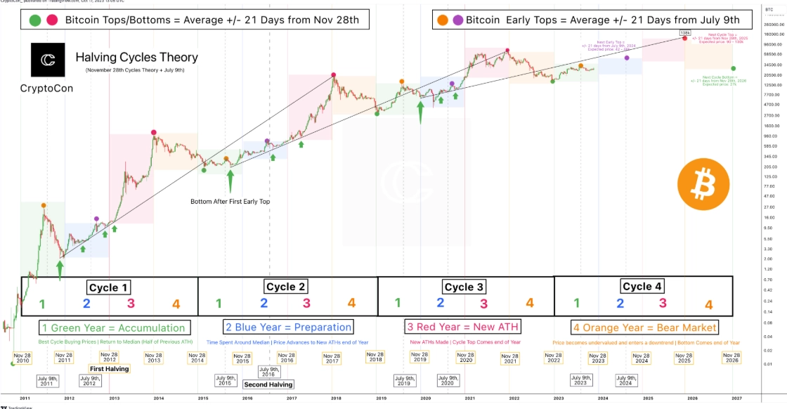 bitcoin market analysis