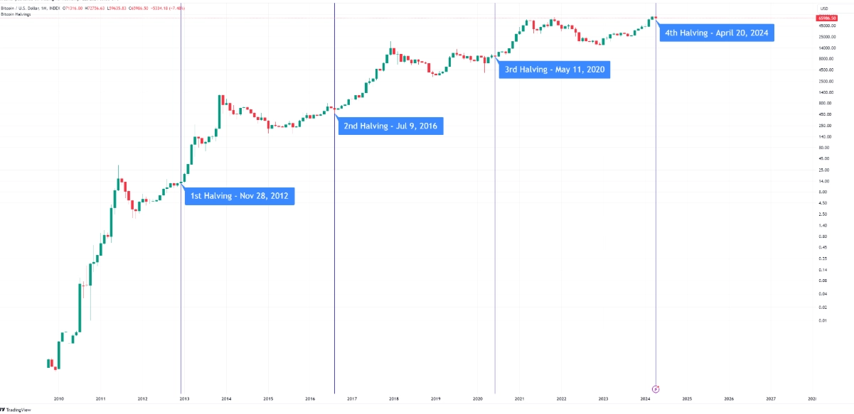 bitcoin price prediction