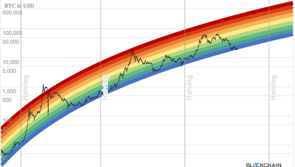 bitcoin price prediction
