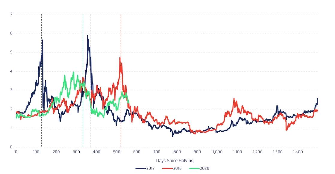 bitcoin market analysis