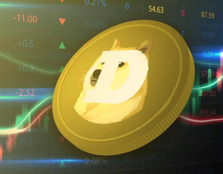 Dogecoin future price Dogecoin future price