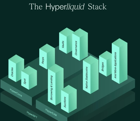 HyperLiquid risks HyperLiquid risks